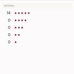 I just want to say thank you all for consumership, and for the kind reviews!